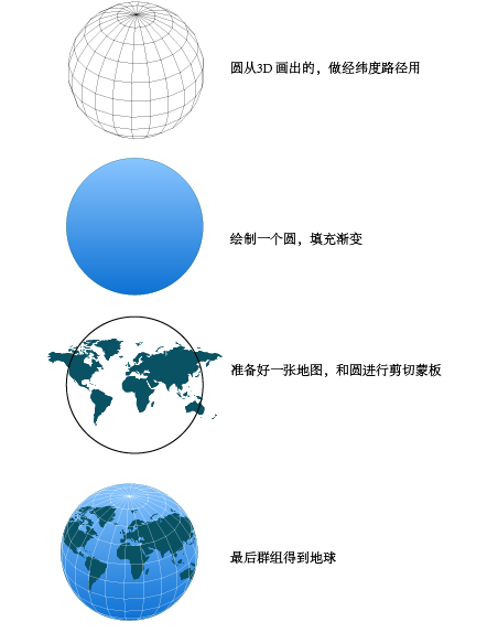 ai地球仪卖家文案