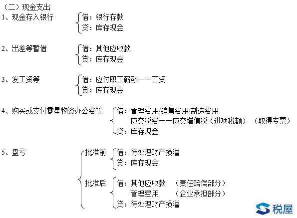 垫付工伤医疗费的分录：怎么做、会计分录及报销流程详解