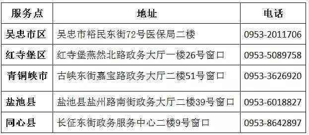 垫付工伤医疗费的分录：怎么做、会计分录及报销流程详解