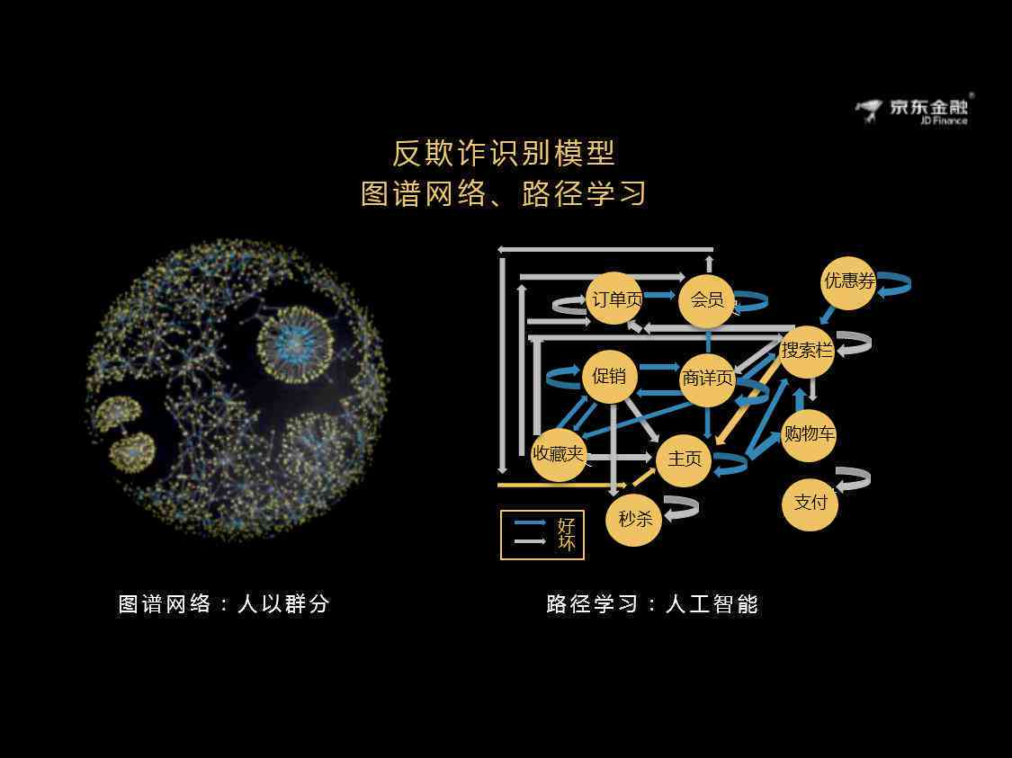 AI一键分层：实现图像快速智能分层技术解析