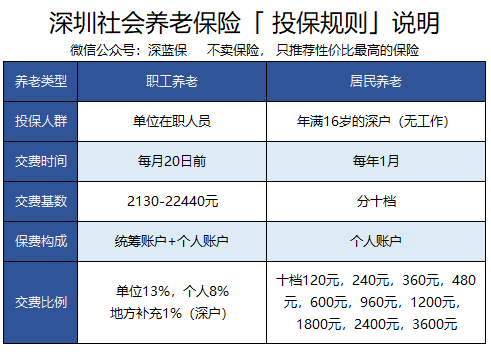 城乡居民养老保险算工龄吗：与城镇职工养老差异解析