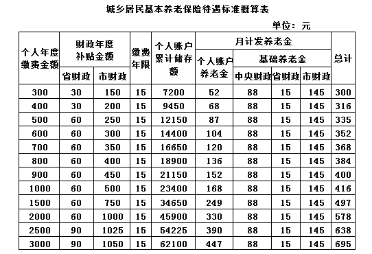 城乡居民养老保险算工龄吗：与城镇职工养老差异解析