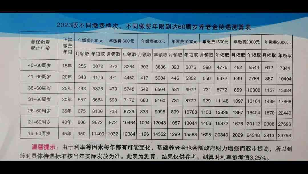 城乡居民养老保险算工龄吗：与城镇职工养老差异解析