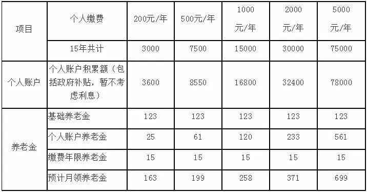 城乡居民养老保险算工龄吗：与城镇职工养老差异解析