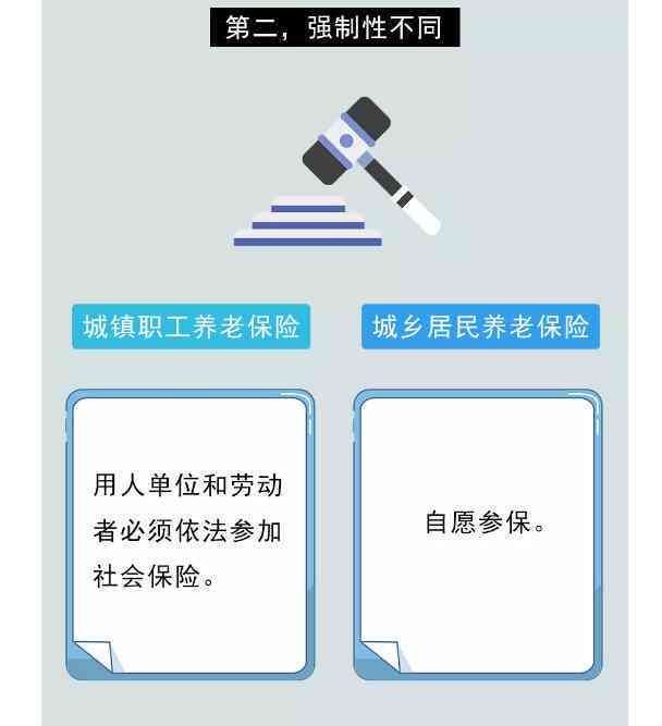 城乡居民养老保险和职工保险区别：比较优劣、是否冲突及异同点分析