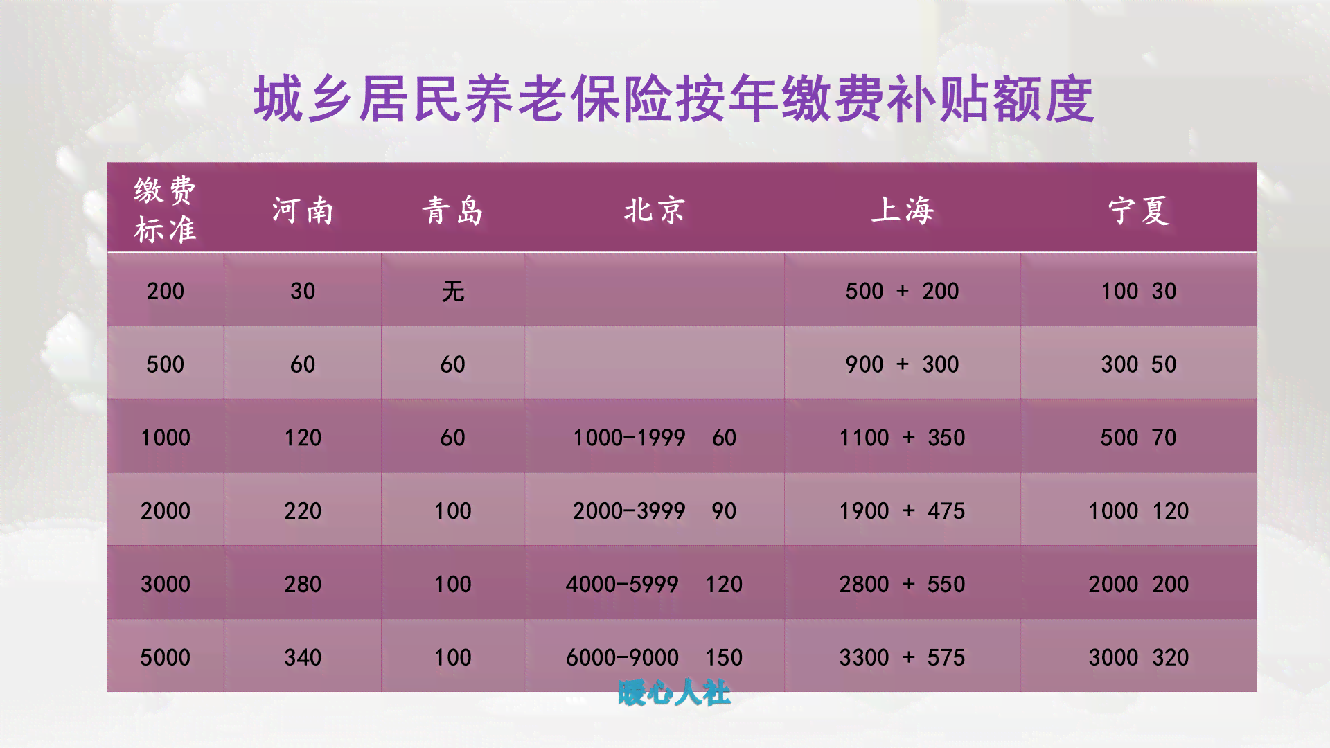 城乡居民养老保险和职工保险区别：比较优劣、是否冲突及异同点分析