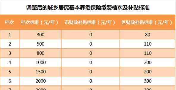 城乡居民养老保险和职工保险区别：比较优劣、是否冲突及异同点分析