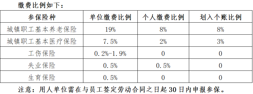 城乡居民养老保险认定工伤