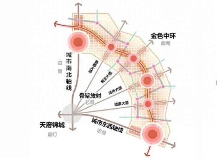 基于关键指标的城市中心定位策略探究