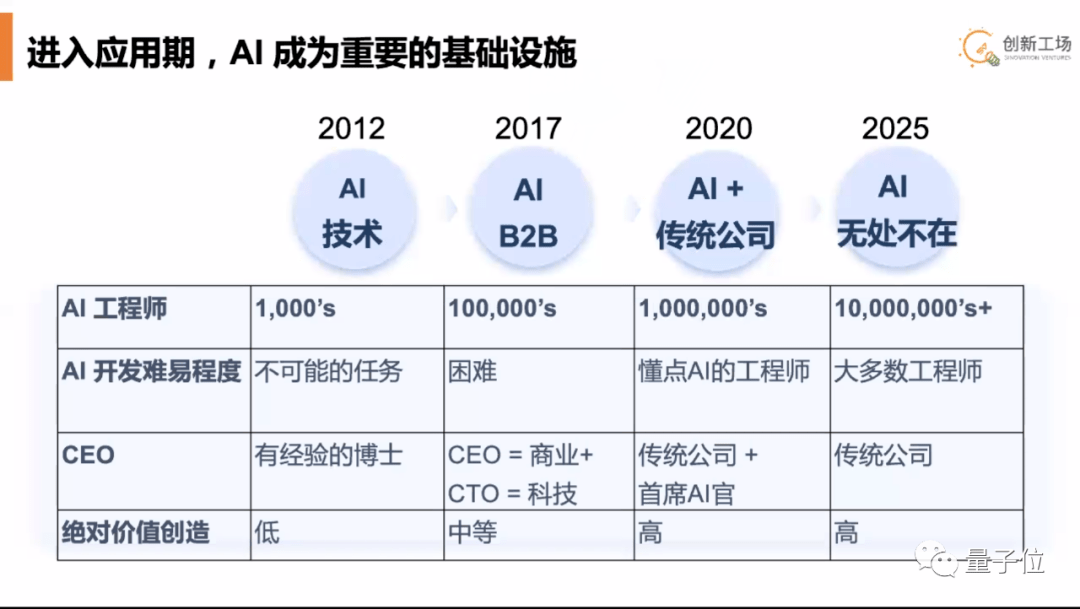 'AI辅助创作文章：探索其收益潜力与商业模式'