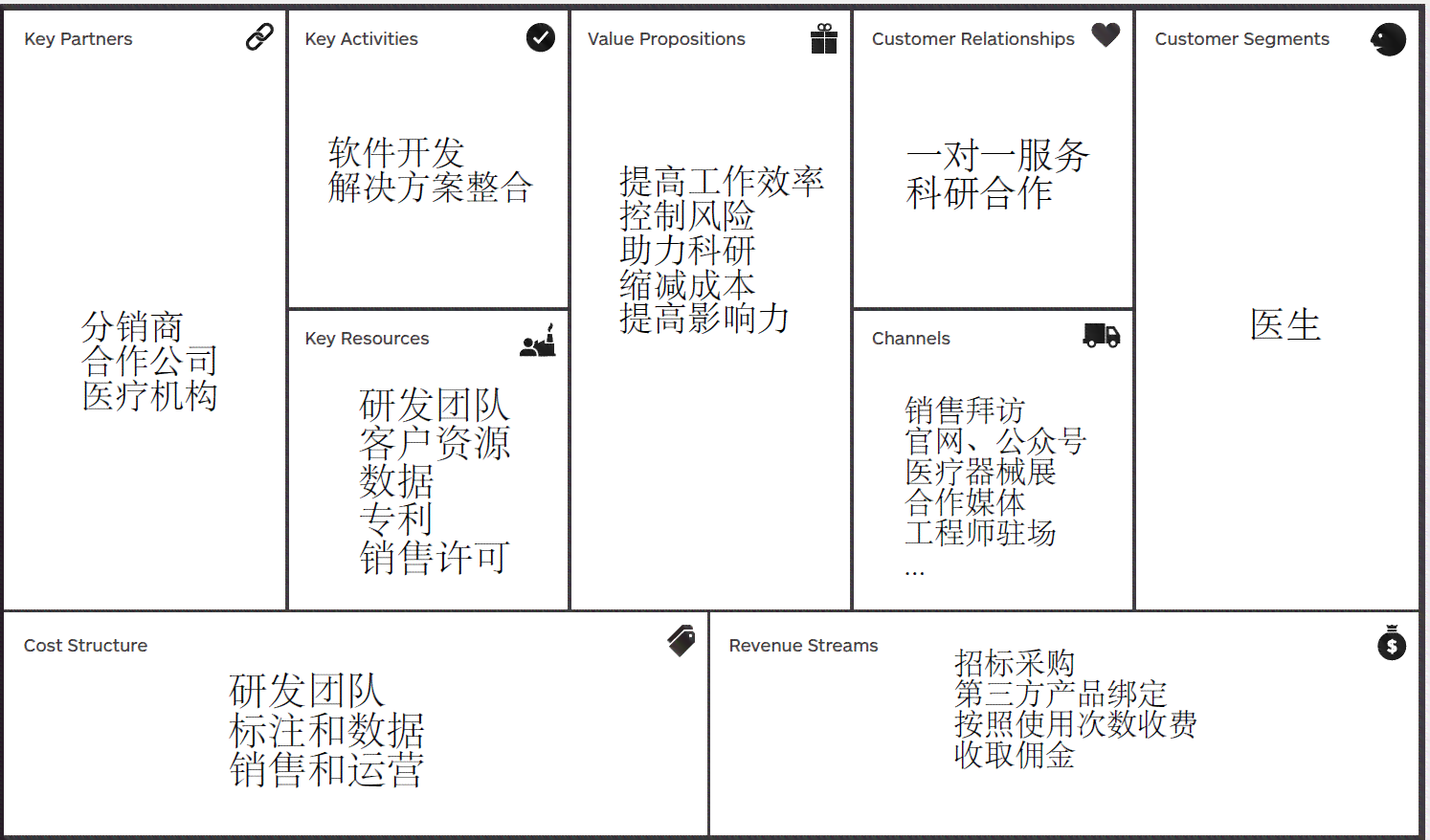 'AI辅助创作文章：探索其收益潜力与商业模式'