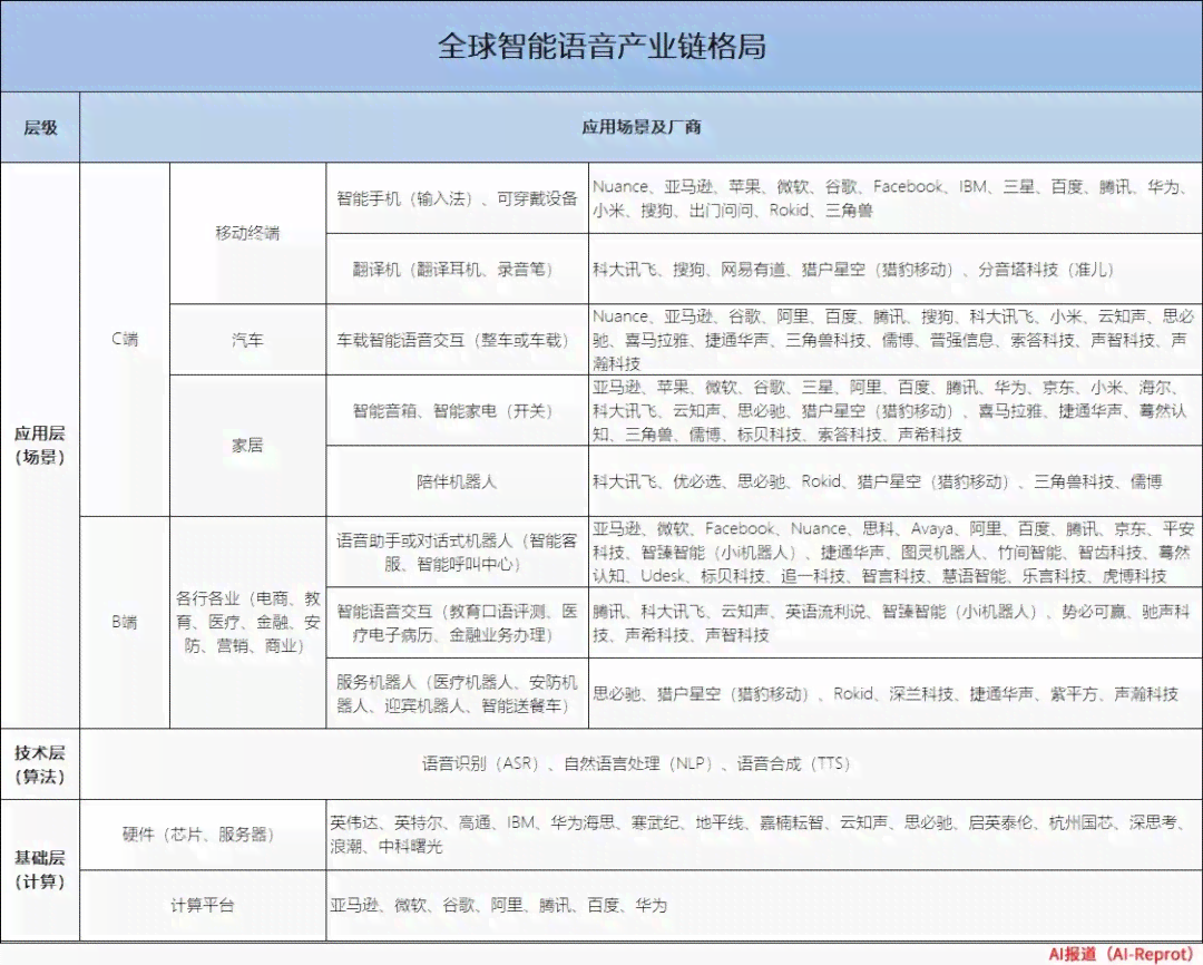 ai创作脚本值得充钱吗：安全性分析与充值建议