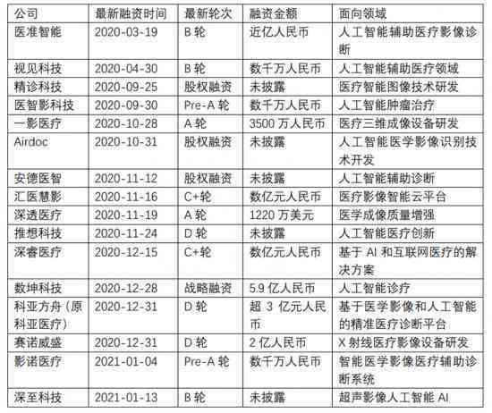 '投资AI创作脚本性价比分析：付费使用是否划算及安全性探究'