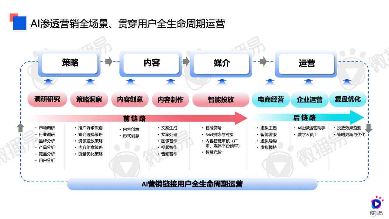 '投资AI创作脚本性价比分析：付费使用是否划算及安全性探究'