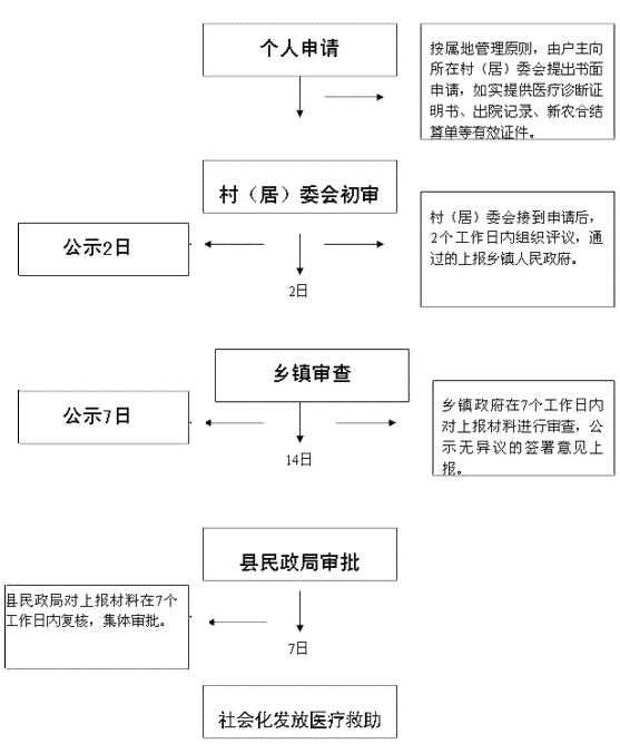 有基础病的工伤怎样赔付：医药费用报销流程与标准解析