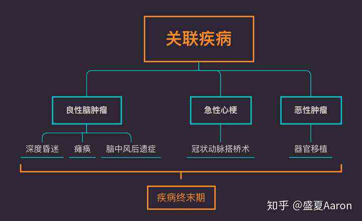 基础疾病怎么处理：详解常见基础疾病及其情况与处理方法