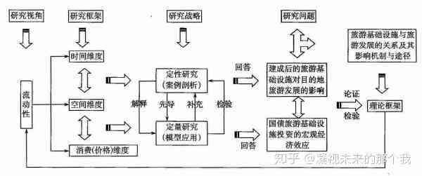 文献调研工具详述：类型、用法及调研意义解析