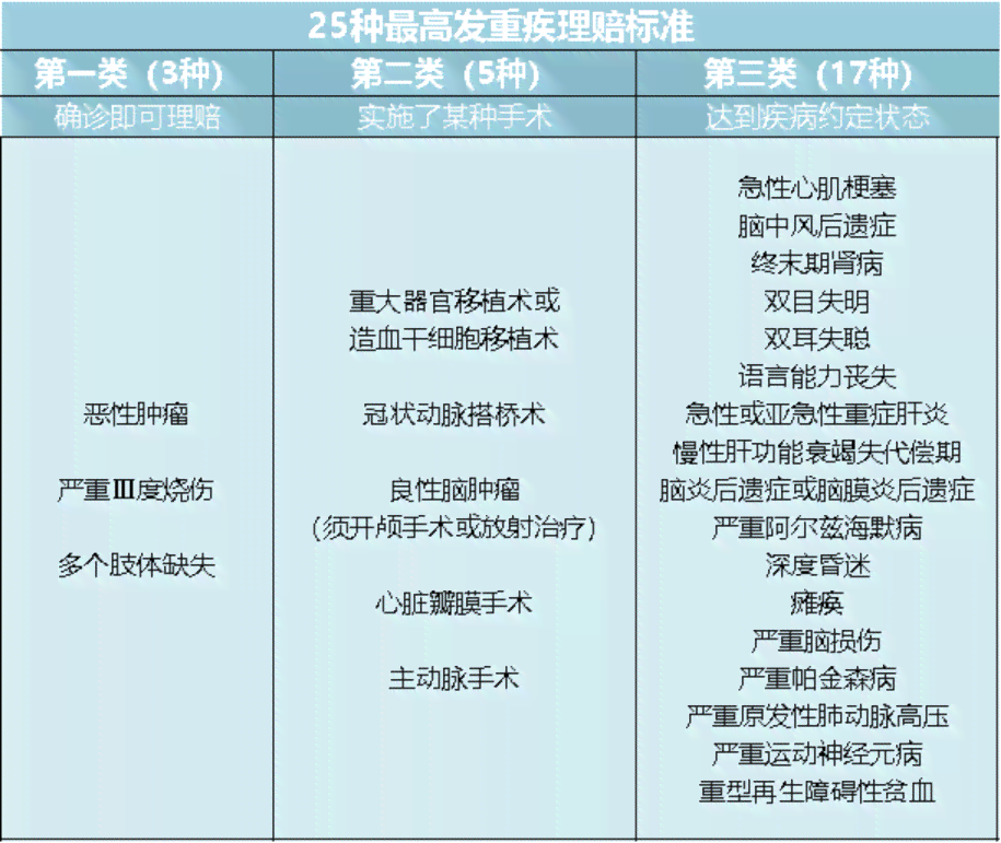 基础疾病怎么处理：详解常见基础疾病及其情况与处理方法