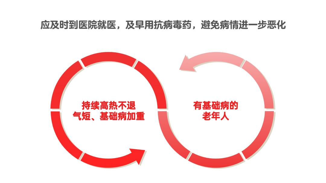 基础疾病怎么处理：详解常见基础疾病及其情况与处理方法