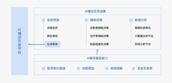 ai文献调研分析报告怎么写