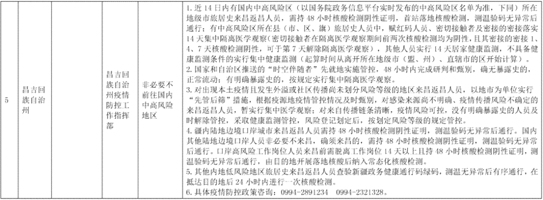 塔城地区认定工伤标准最新：官方文件与公告整合