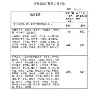 塔城地区更低工资标准是多少：2020年及生活保障标准一览