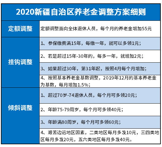 塔城地区更低工资标准是多少：2020年及生活保障标准一览