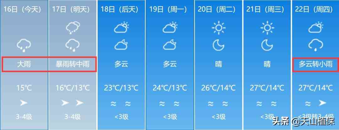 塔城地区更低工资标准是多少：2020年及生活保障标准一览