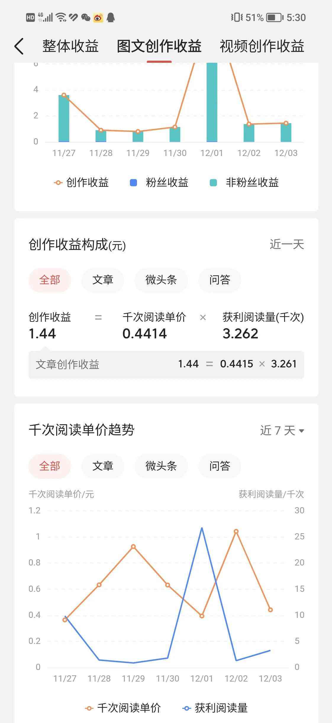头条参加创作活动：删除后影响如何，有何收益与用途，及如何赚钱解析