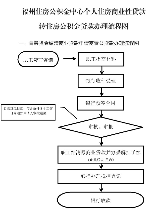 工伤复发如何申请再次认定及报销流程详解