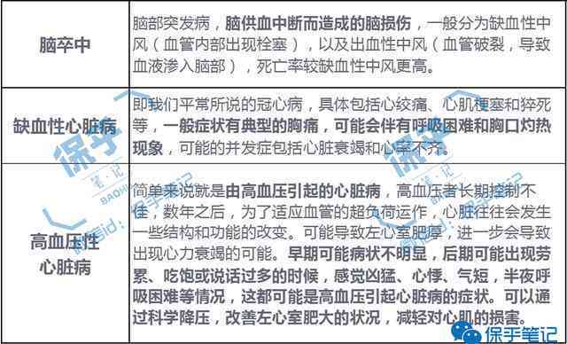 工伤再次发作，伤残等级能否重新鉴定确认