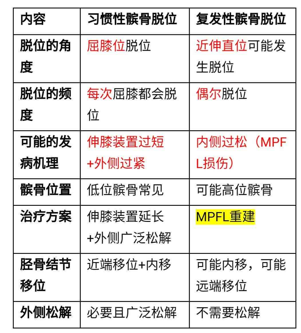 复发性髌骨脱位认定工伤吗