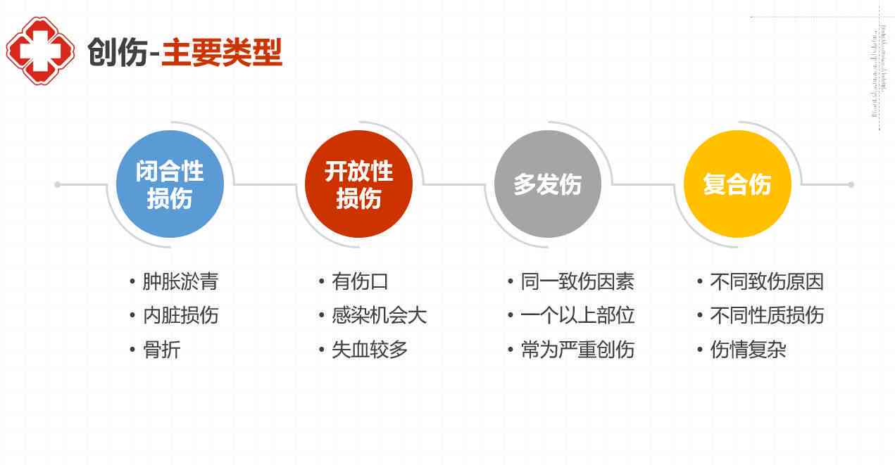 深入了解复合性外伤：成因、症状、治疗与预防全方位解析