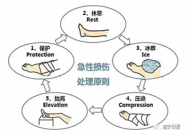 深入了解复合性外伤：成因、症状、治疗与预防全方位解析