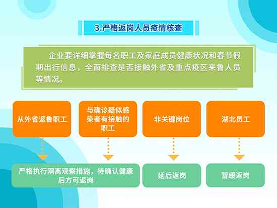 企业应对复工员工确诊病策略指南