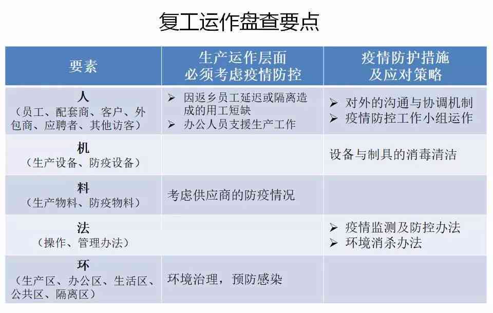 企业应对复工员工确诊病策略指南