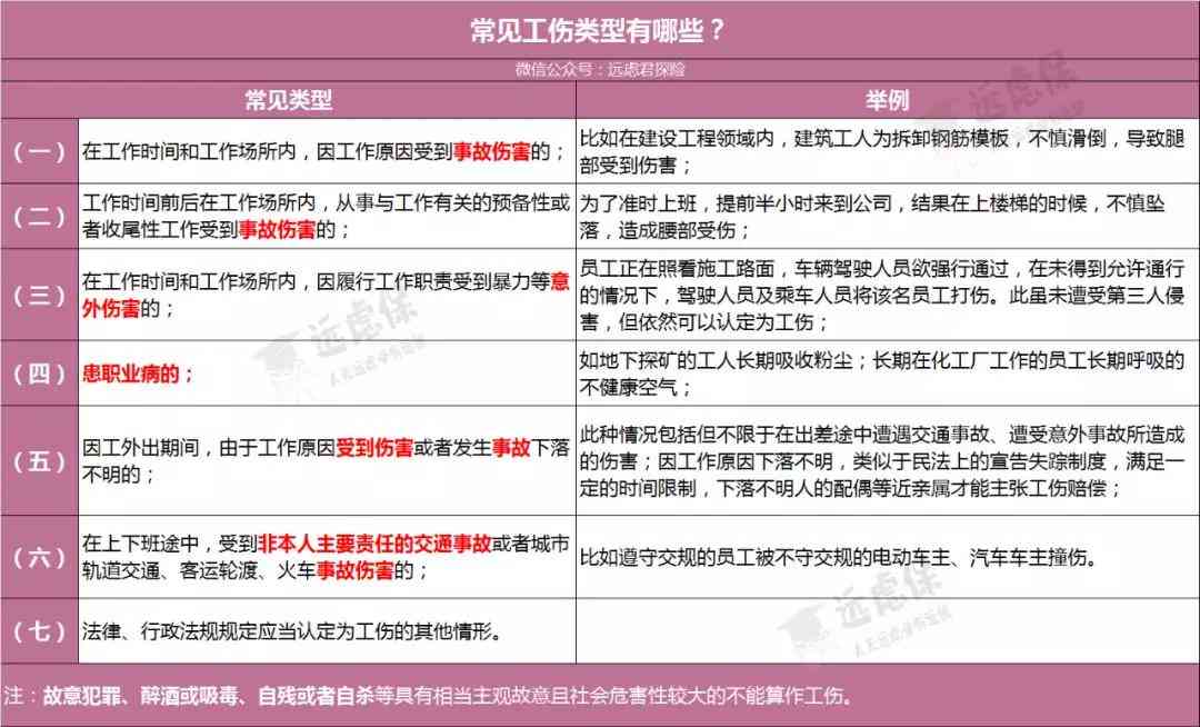 复工途中感染是否属于工伤：详解相关政策与判定标准