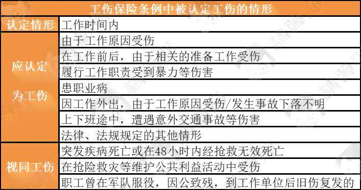 复工途中感染是否属于工伤：详解相关政策与判定标准