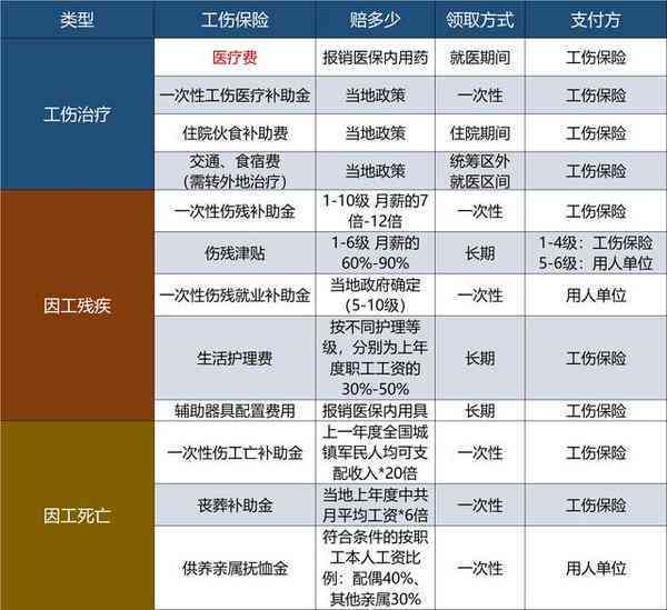 复工途中感染算工伤吗：工伤赔偿标准及责任归属详解