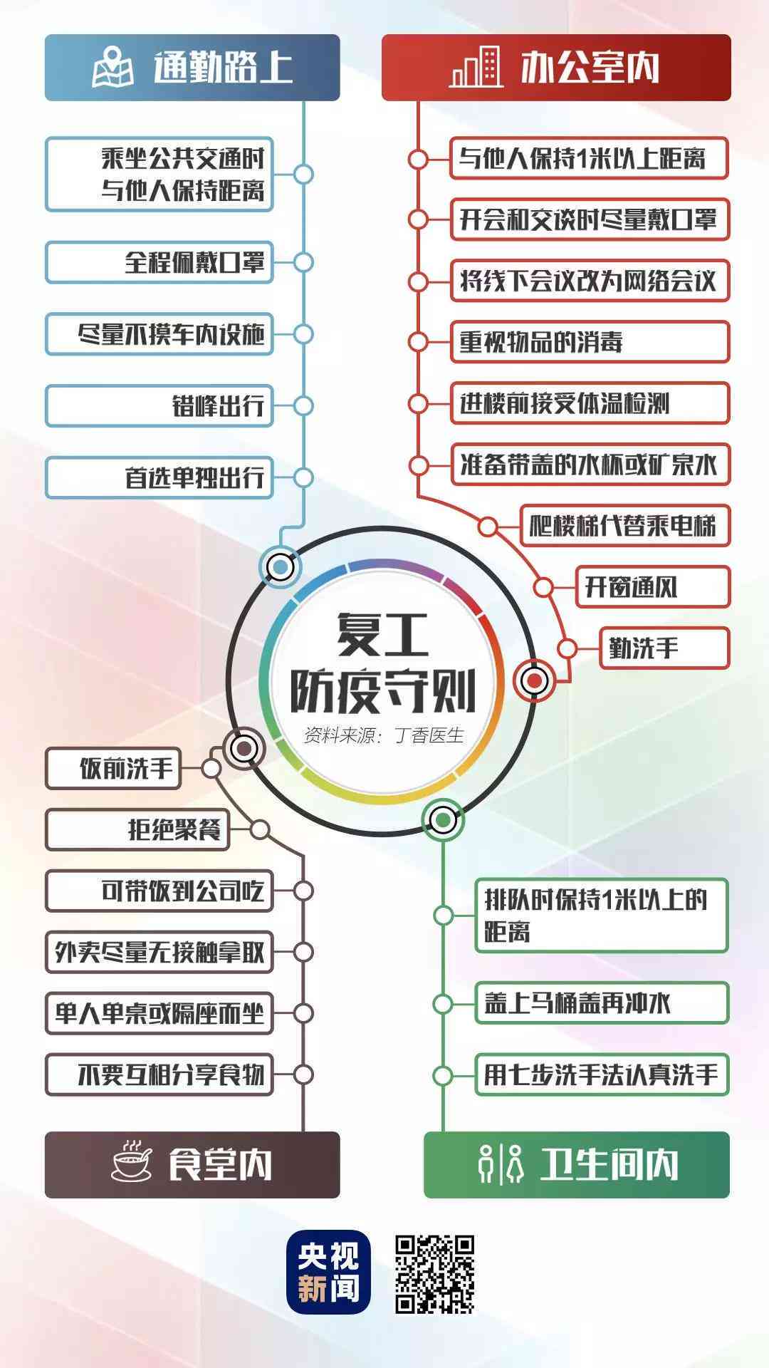 复工期间与感染风险应对指南
