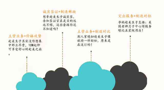 从构思到呈现：全方位指南——如何将文案创意转化为动画作品