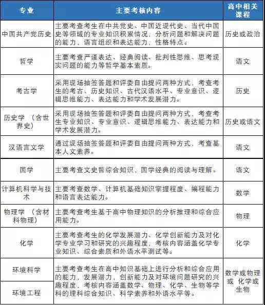 '复核完，重新界定认定结果'