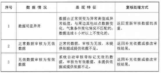 复核重新认定不一定改变结果，复核后可再复核，改判几率大小及所需天数探讨