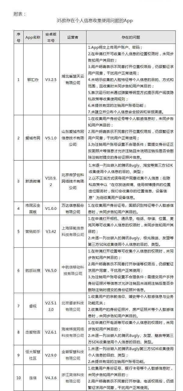 复核重新认定不一定改变结果，复核后可再复核，改判几率大小及所需天数探讨