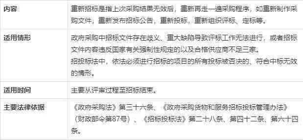 复核结论要求重新认定工伤吗：合法性与重新认定成功率探讨