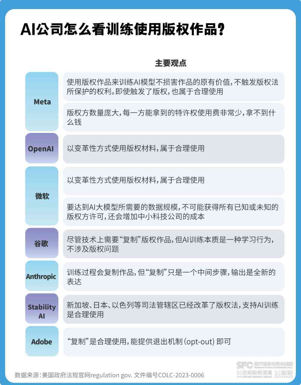 用AI创作解说违法吗：探讨AI技术在版权法规下的合规性及法律风险