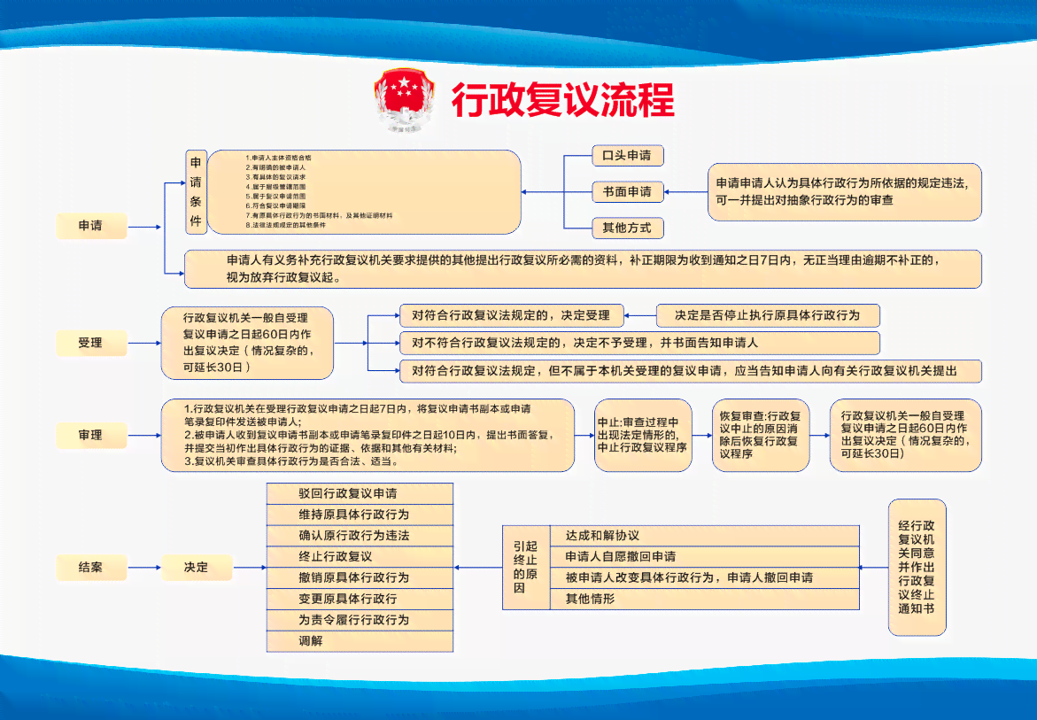 成功办理复议：深入解析复议流程、要点及后续操作指南