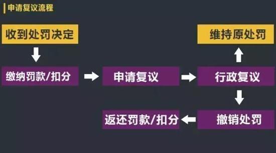 成功办理复议：深入解析复议流程、要点及后续操作指南
