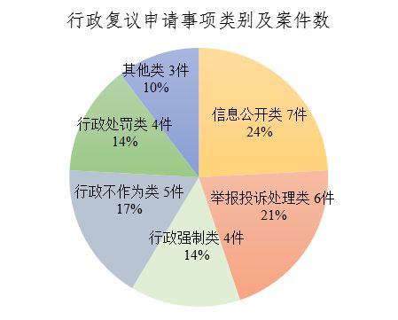 复议成功几率大吗：不予立案复议成功率及原因分析