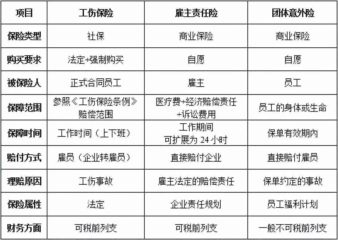 跨国企业中负责工伤认定的具体部门探究